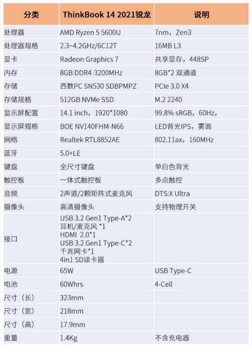 设计|多接口Zen3轻薄商用本 ThinkBook 14 2021锐龙版评测