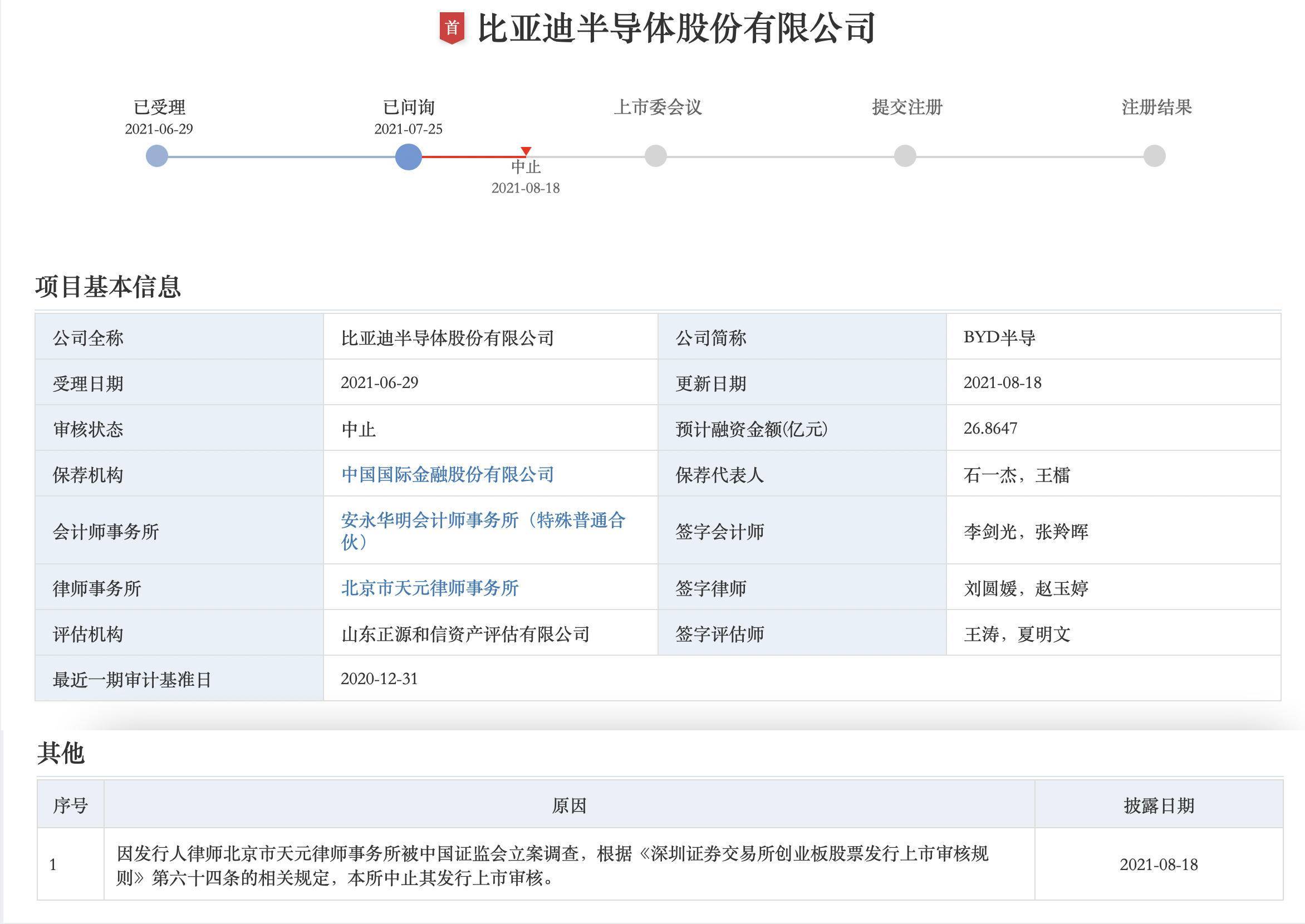 比亚迪半导体突遭 队友击落 车芯第一股 意外中止上市 公司