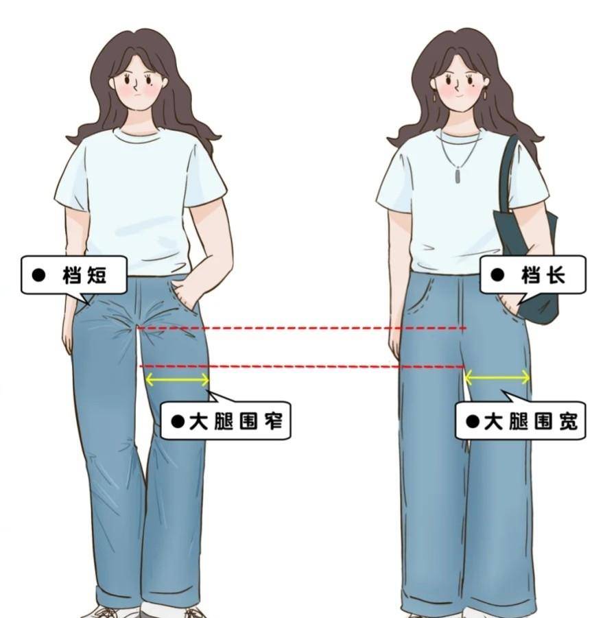 纵向|同样是微胖，为什么你穿衣不好看？踩了这“8雷区”，难怪矮胖丑