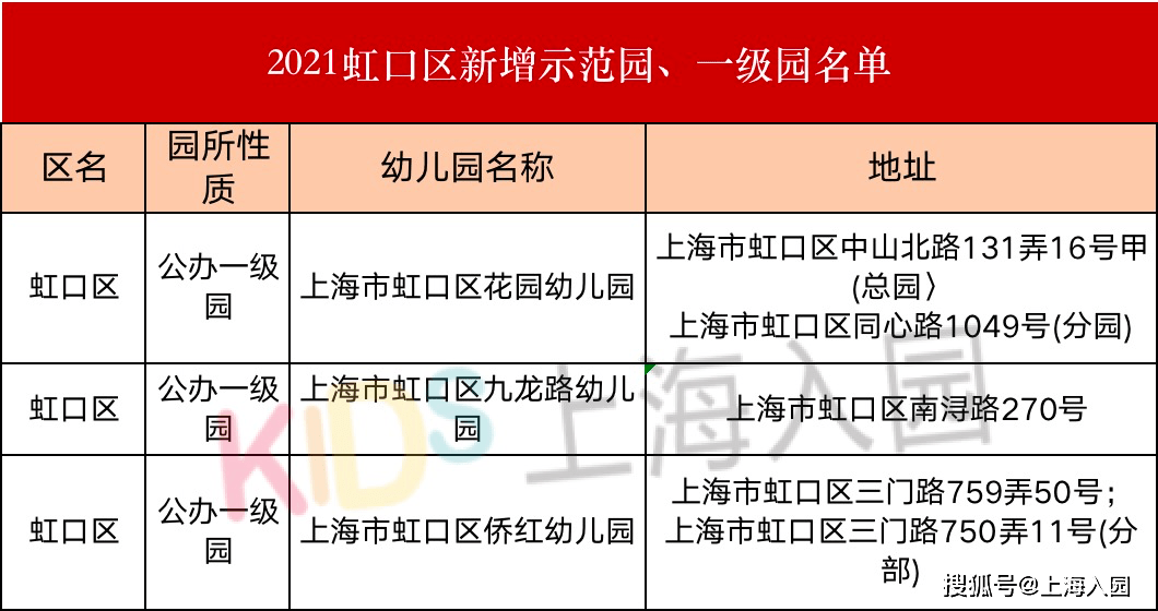 二级|什么是一级园、二级园？2021上海升级幼儿园汇总，大部分是公办！附评级标准！