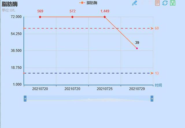 老伯|像肿瘤又不是肿瘤?警惕IgG4相关性疾病!前海人寿广州总医院科普