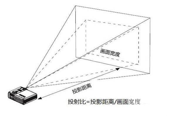 投射|一整面墙的享受 峰米R1超短焦激光投影仪评测 影院激光厅也能在家享受