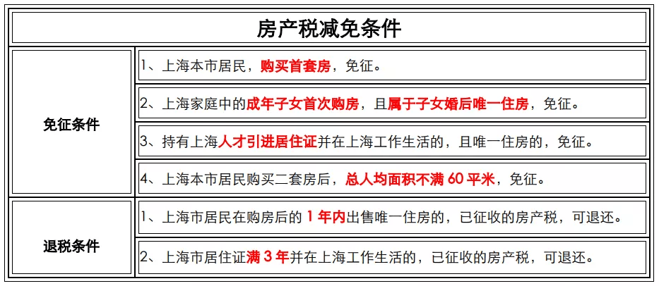 企业房产税如何征收（企业房产税如何征收标准）