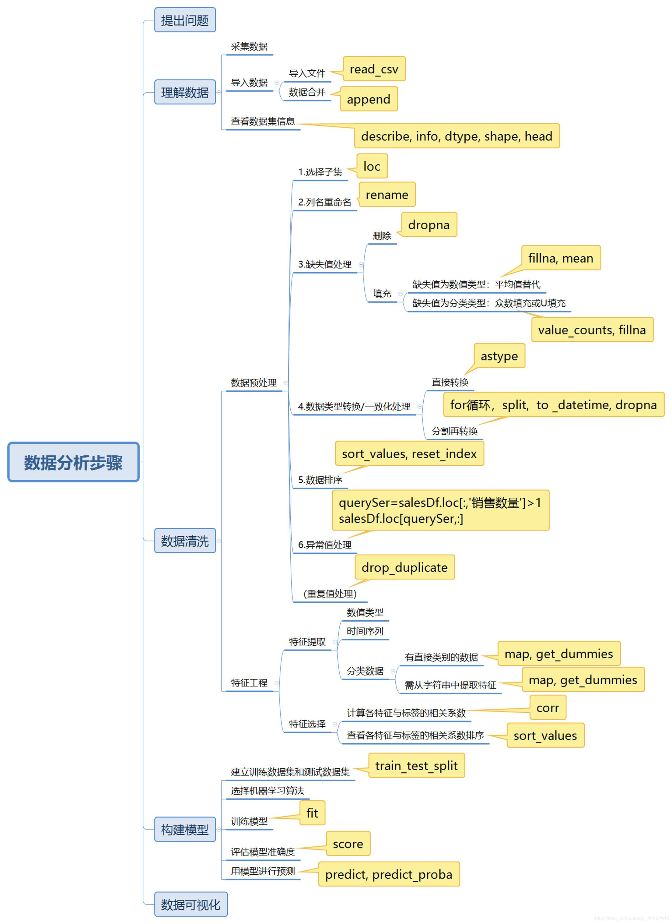 数据分析工具选购建议 5e1209059ad34da9b116cf34b1ed7ef5.jpeg