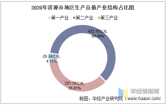 河南济源市gdp产值在河南第几_2017年世界各国人均收入排行情况及中国人均收入走势分析 中国产业 ...