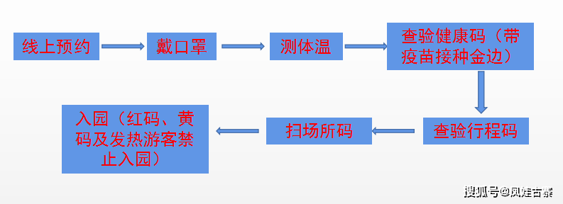 凤娃|疫去秋来，8月27日凤娃古寨恢复营业