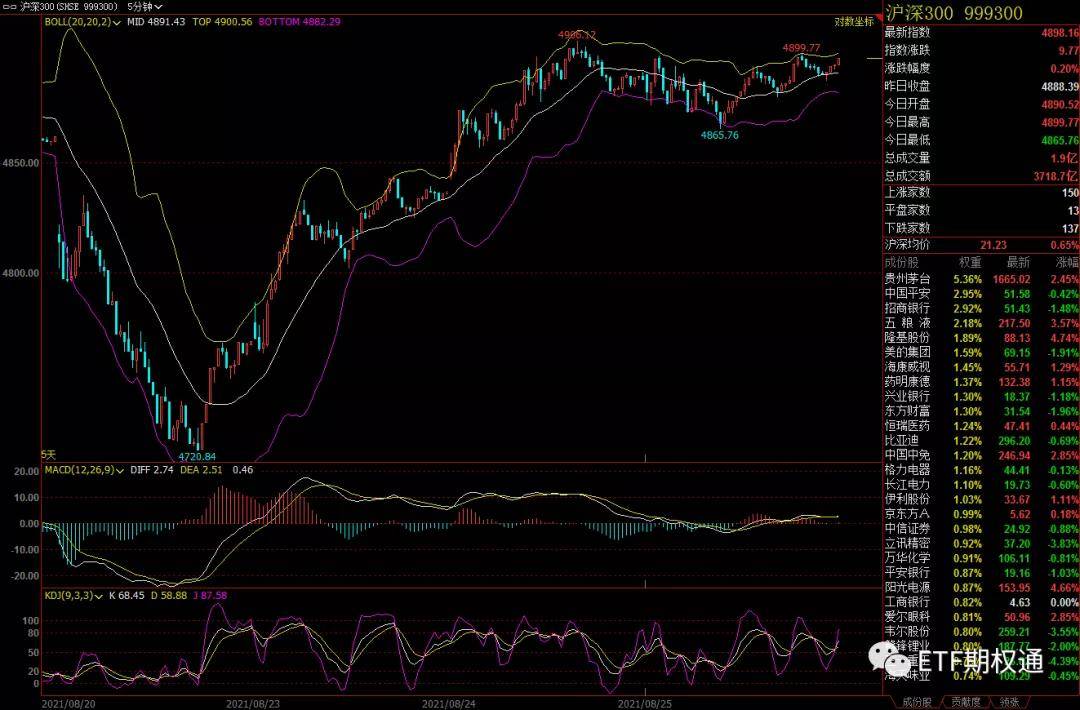 上证指数行情今天会如何 cbd0d051d0034157b4acec48444c6a1b.jpeg