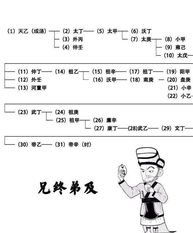 什么贤下士成语_cf下士是什么图标(5)