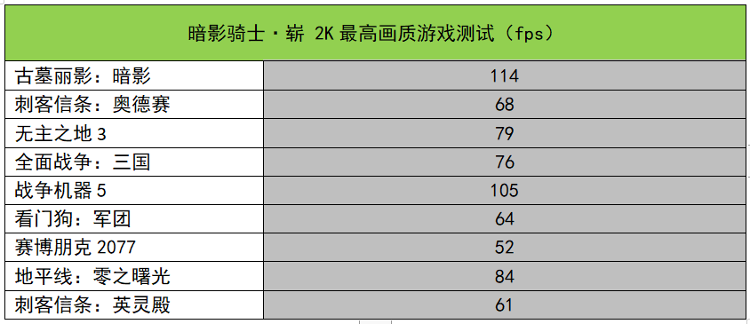 主机|暗影骑士·崭水冷主机体验：8核i7+3070， 4K高画质无压力