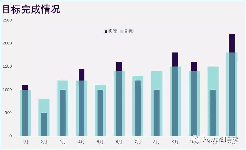 这个PowerBI图表,帮你轻松实现Excel目标进度图效果_OKViz