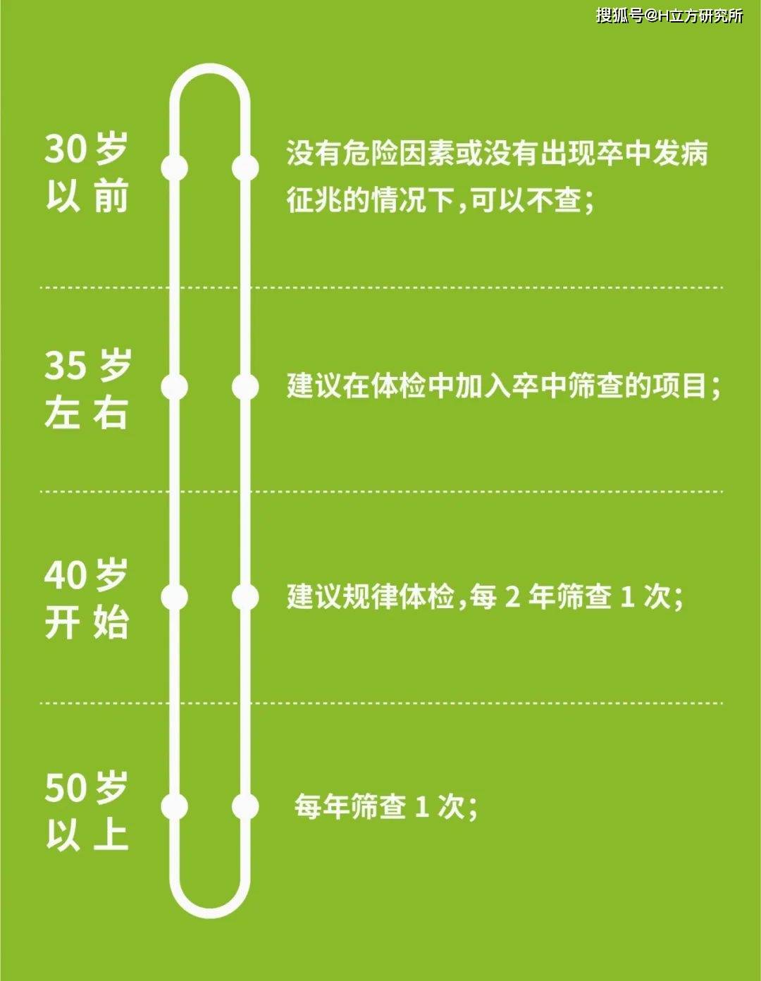 Stroke|科学预防脑卒中（俗称中风），这一篇就够了！（推荐收藏）