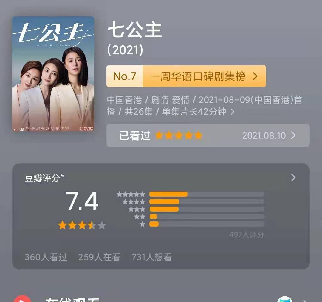 奥运|TVB新剧《七公主》埋堆堆独播，延续奥运热潮，登剧集榜7