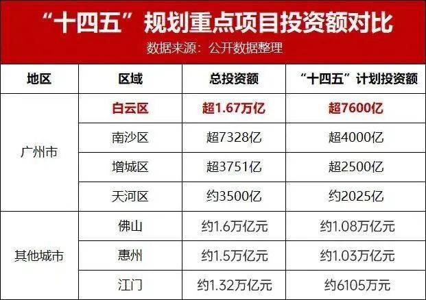 广州2021年gdp是多少_2021年上半年主要城市GDP