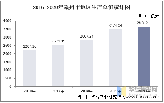 陕赣人均gdp_对比湘鄂赣三省38个城市人均GDP,看谁发展最好,谁发展最均衡