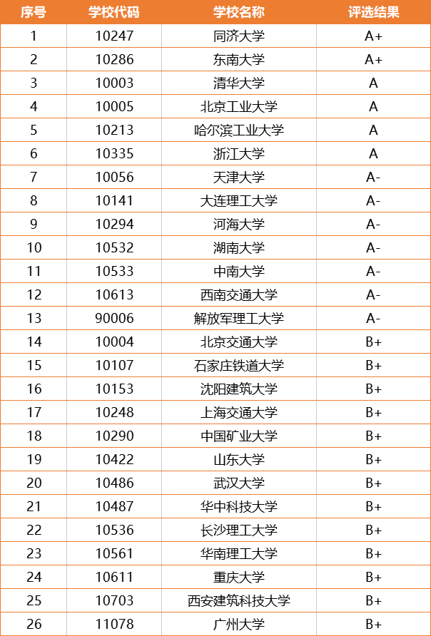 土木院校排名_土木香图片(2)