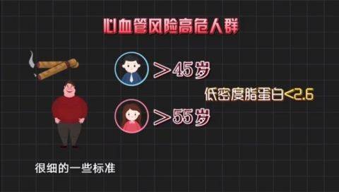 复查|暗藏在体检报告中的健康危机，你了解吗？