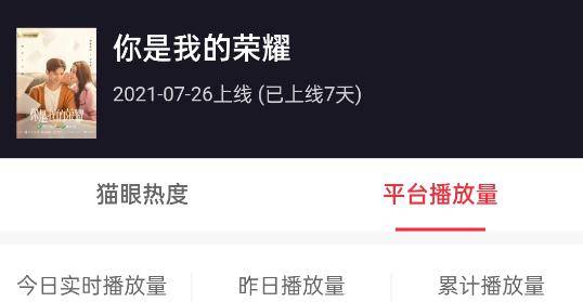 剧集|6天播放量7亿，全网热度第一，杨洋热巴新剧凭什么这么“豪横”？