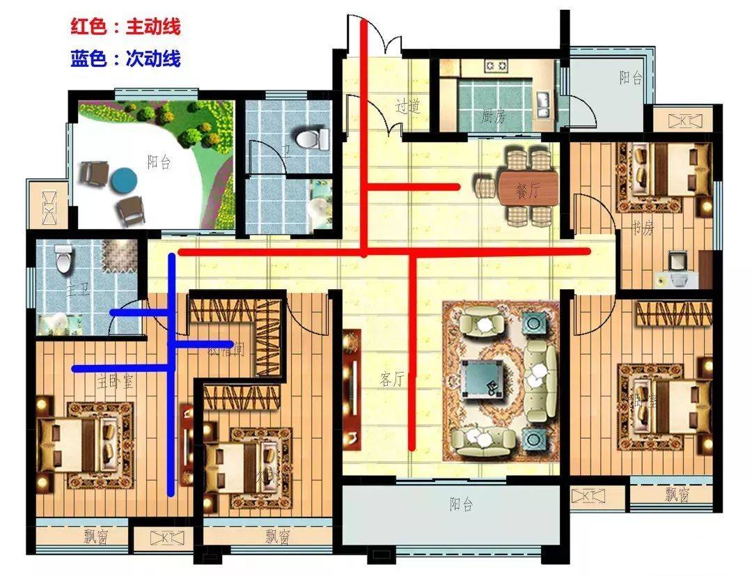 生活百科 怎样的动线才合理 快查看下你家的动线 客厅