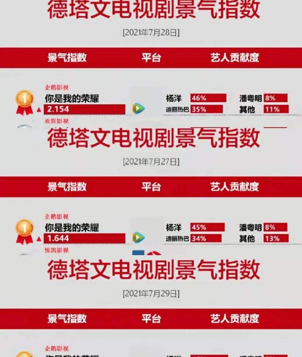 同学|《你是我的荣耀》乔晶晶和于途,果真旗鼓相当!