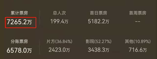 电影|张子枫《盛夏未来》高开低走,男主一句话毁掉整部戏!