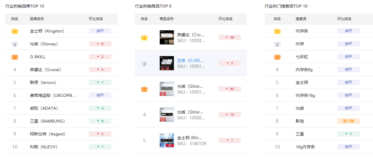 京东双11销量排行榜：最具竞争力产品大揭秘