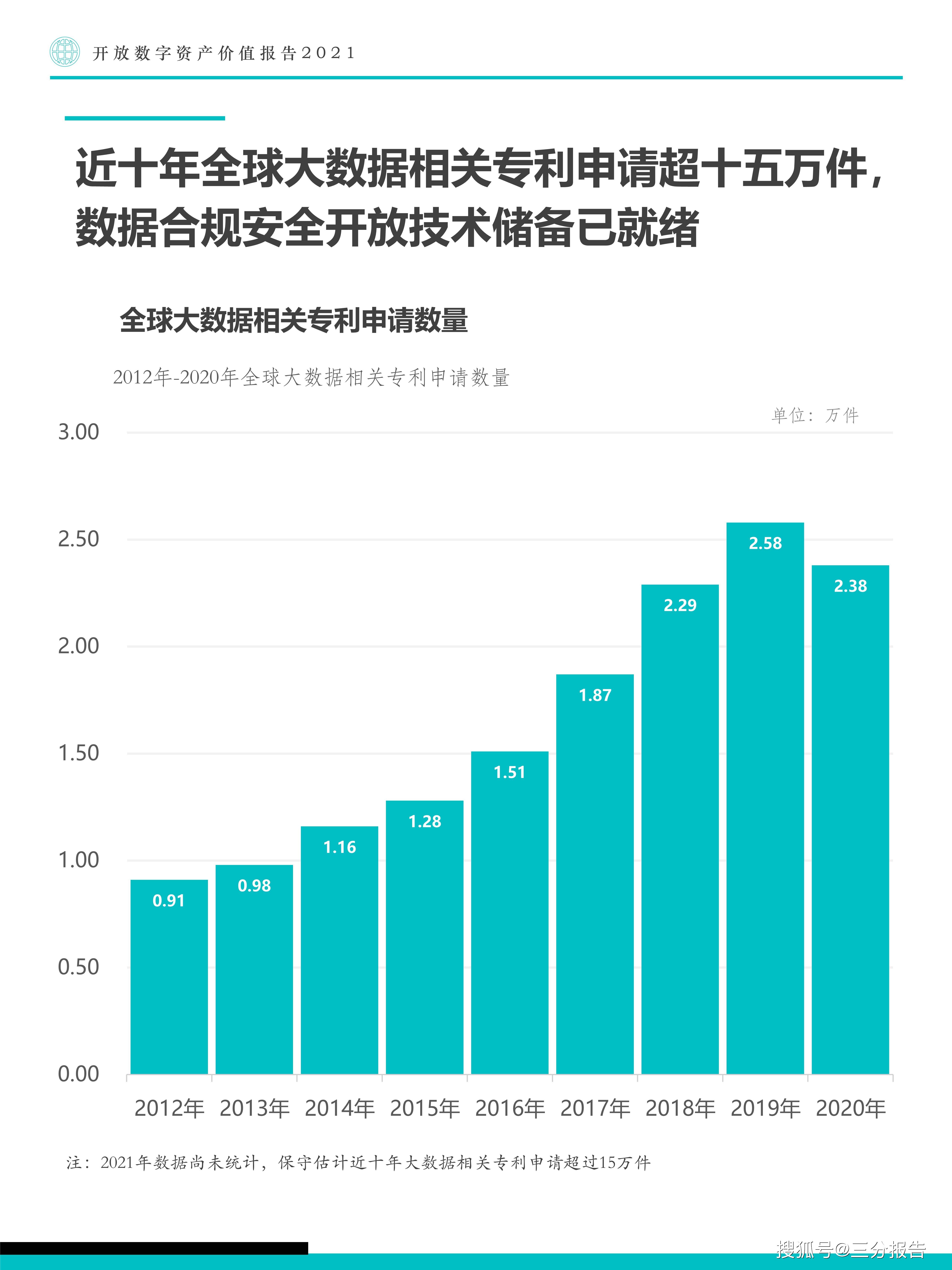 什么是数据资产价值利用 303316319a374999b5f8a5c7fafa9278.jpeg