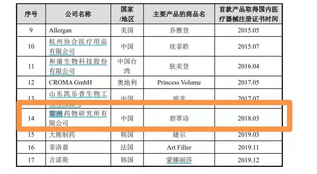 国产|吃瓜三部曲:横空出世的国产“菲洛嘉“玻尿酸,究竟什么来头?