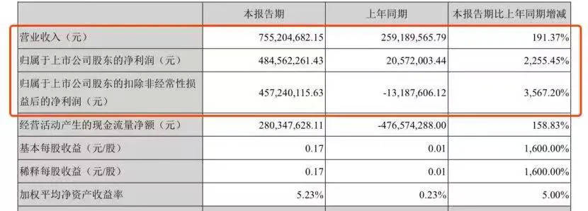 档期|被影视公司战略性放弃的暑期档