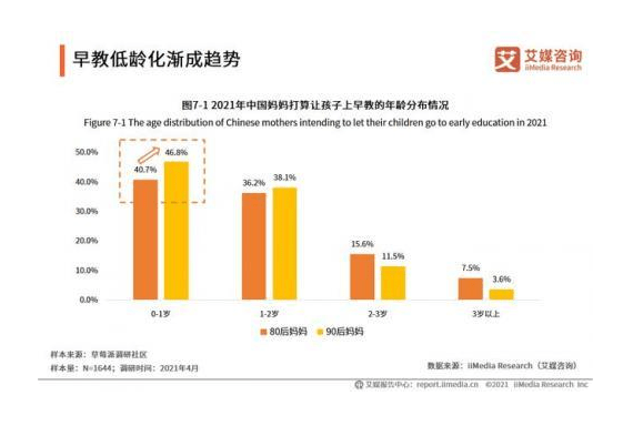 2021早教发展前瞻早教行业现状和发展前景分析（附排行榜）im体育(图1)