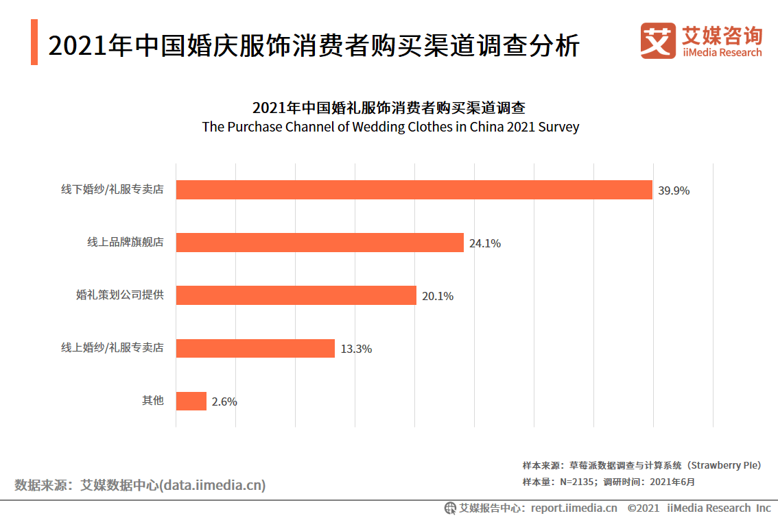 中国适婚人口_我国适婚单身人口达2亿, 单身贵族 们,你们为什么不结婚(2)