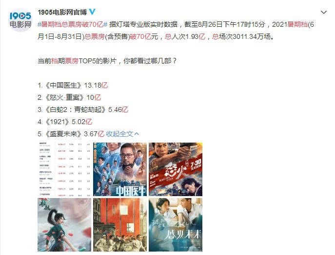 数据|每天三分钟，尽知天下影事（2021.8.27）