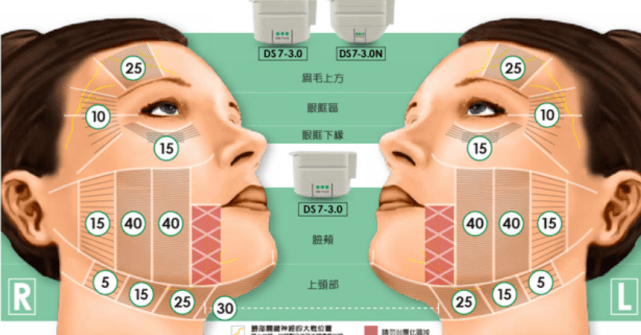 玛吉|剖析：音波提拉和热玛吉的区别是什么？该交点智商税了！