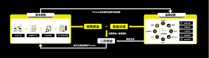 亞馬遜跨境電商新商業模式解析收購運營的模式是否是新的出路