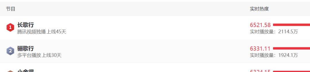 张新成|爱奇艺推出一批都市甜宠剧，呈现三大特点，选秀演员的最终出路？