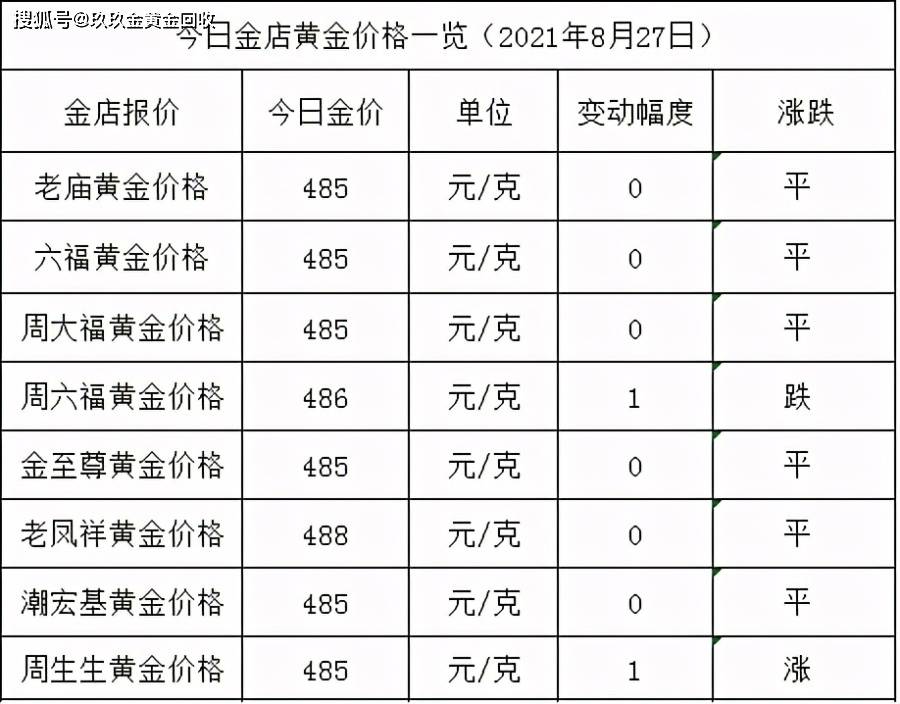 4個9的黃金比3個9的黃金純金店黃金價格今天多少一克8月27日