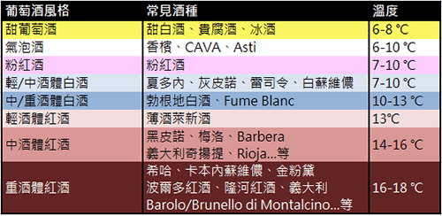 气泡|酒来不及冰？10分钟快速让你的葡萄酒降温！