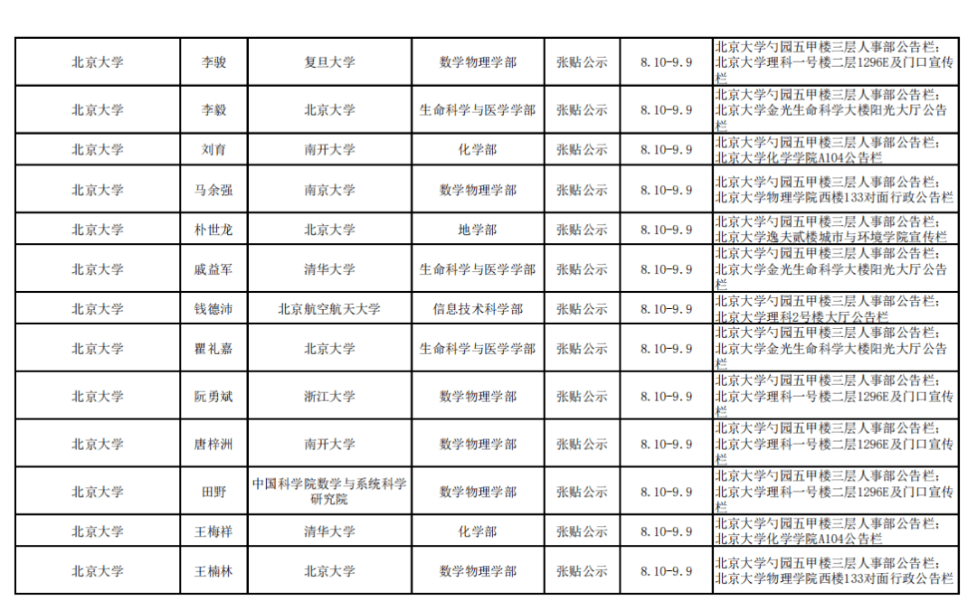 网站|2021年中科院院士增选初步候选人公示材料公示情况汇总