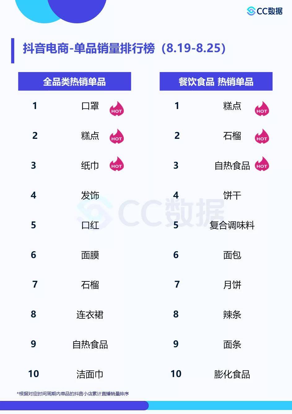 抖音怎么在一家店购买几件衣服