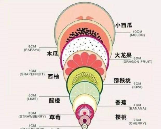 因为|分娩“开十指”有多大？孕妈：看完这几张图，对顺产都不紧张了