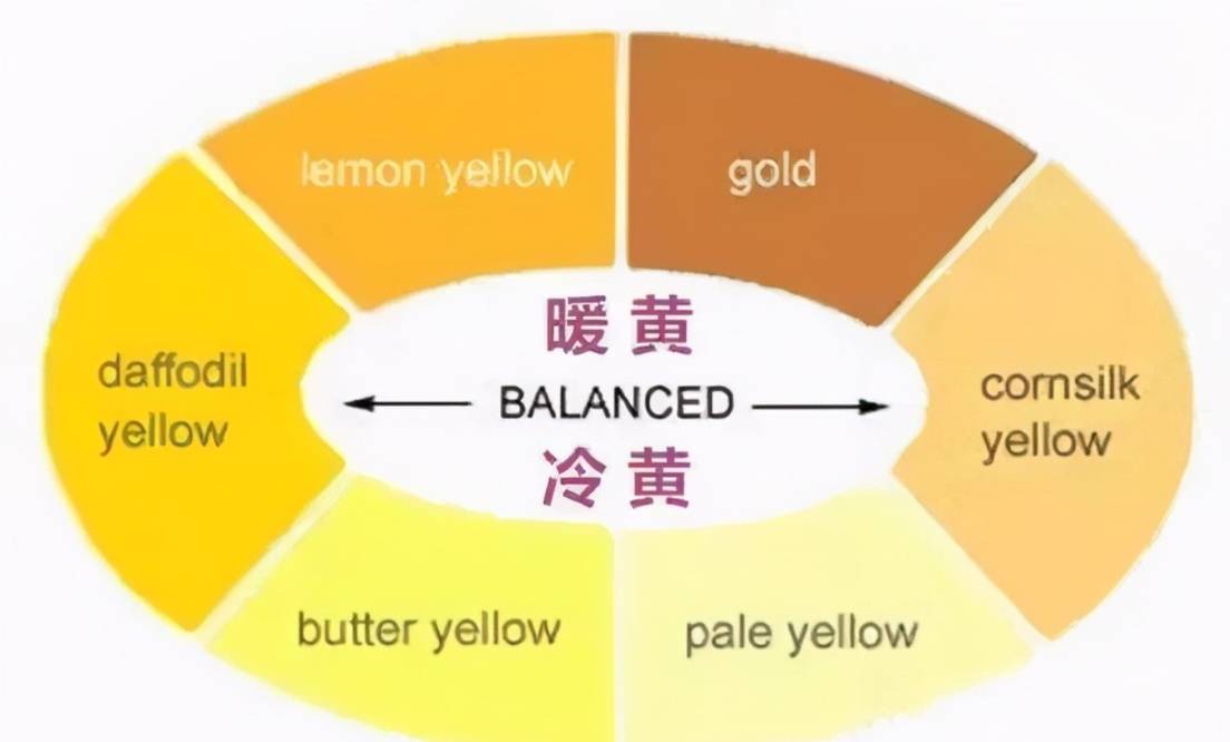 颜色|史上最强撞衫，倪妮唐嫣关晓彤都着了黄色的道？春季时髦秘笈来了？