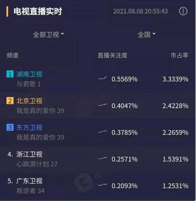 国产|成毅新剧开播拿下收视冠军，却差评如潮，被骂是国产剧的“悲哀”？