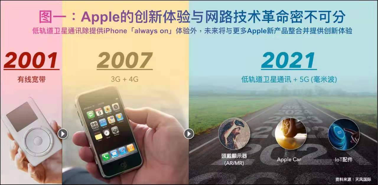 技术|郭明錤：iPhone 13系列或支持低轨道卫星通讯