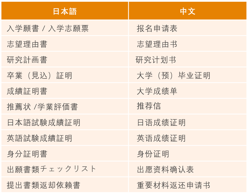 日本留学 建议收藏 出愿材料中日对照详解 大学院篇 要求 日本留学 建议收藏 出愿材料中日对照详解 大学院篇 要求