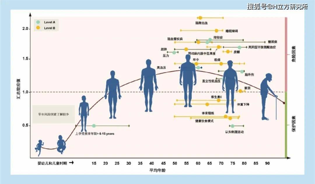 障碍|有关阿尔茨海默病，你需要知道的7件事