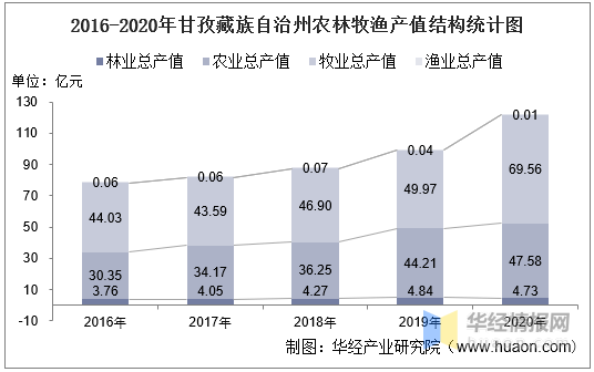 粮食产值算gdp吗_什么是河南