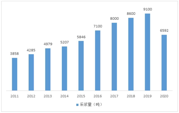 人有多少血容量 f8ac6be132f54f9ca570324e24c8515f.png