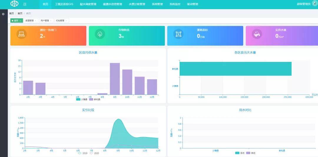 水利信息化公司排名_中国水利公司排名(2)