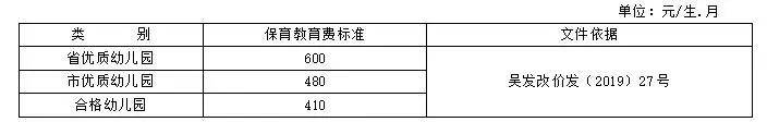 老生|吴江区2021年秋季中小学幼儿园收费公示