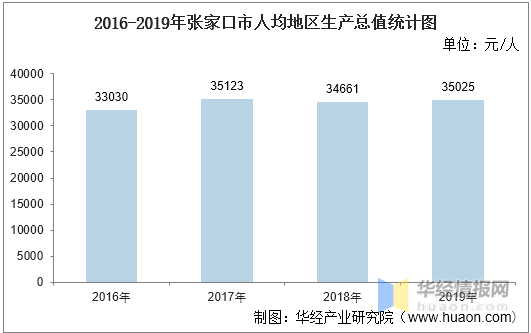 张家口2020年gdp_向广深学习,佛山向2万亿城市进发的独特路径