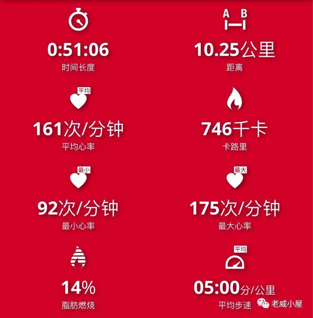 消耗|瘦身：有氧还是无氧？答：都要！